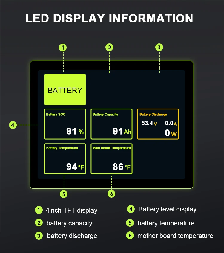 Home Energy Storage Power Supply 5 kWh BS3500S Detail Page_07