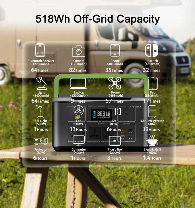 Portable Power Supply BS500S Detail Page_04